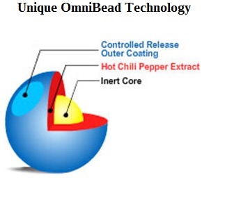 CapsiMax OmniBead Technology