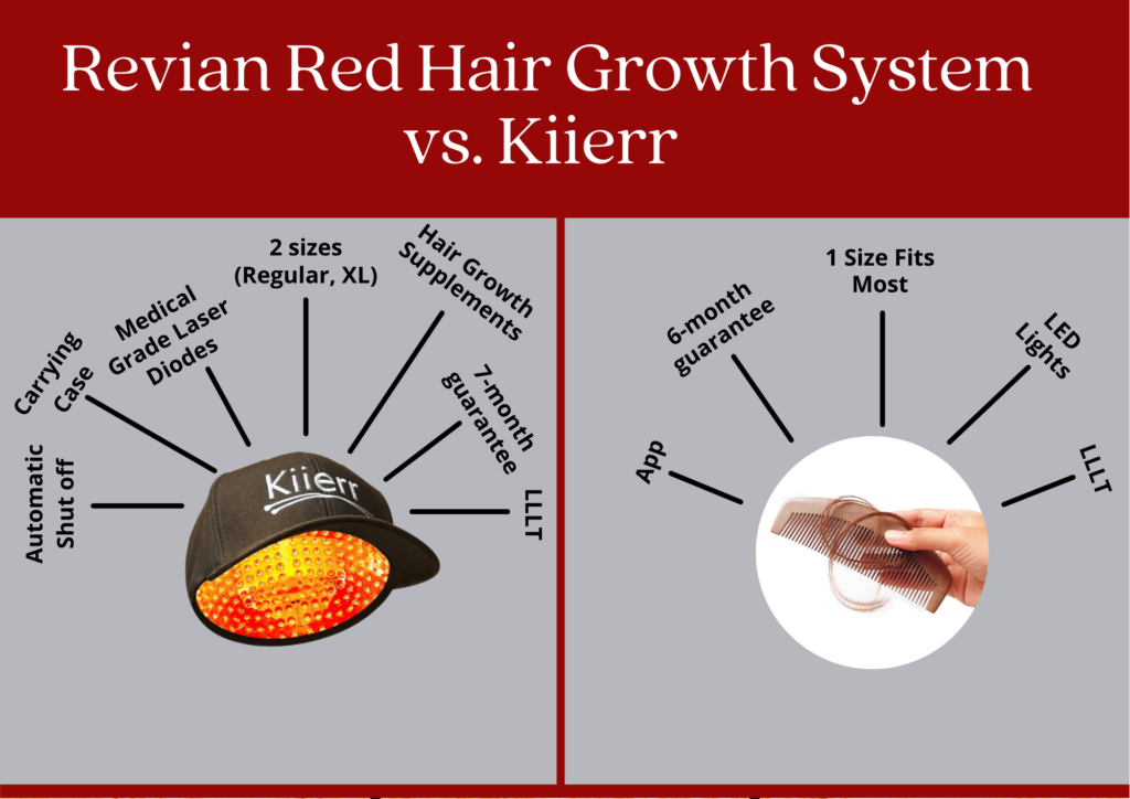 Chart of Revian vs. Kiierr