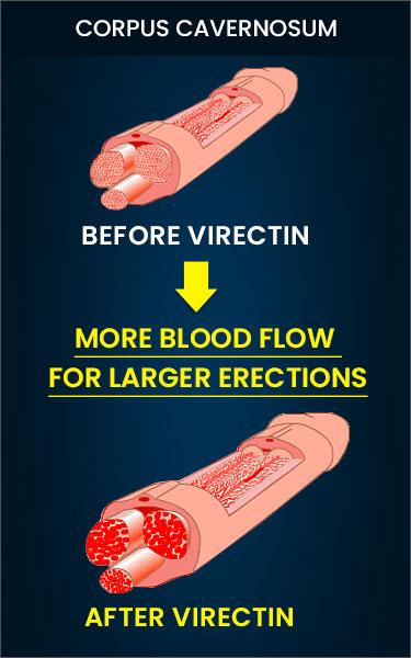 Virectin Erection