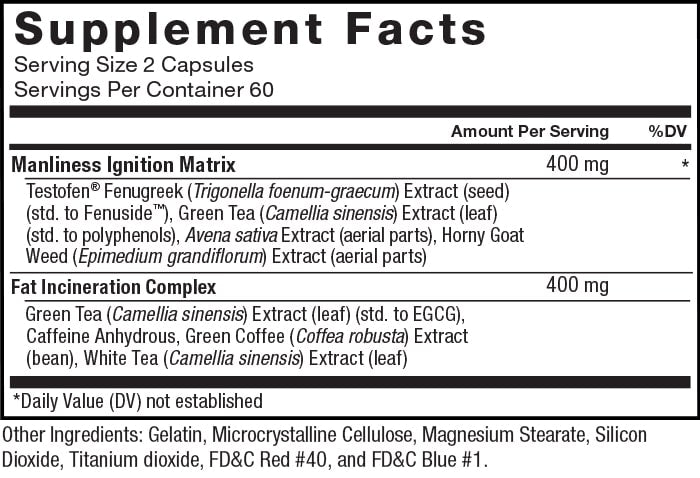Supplement Facts. Serving Size 2 Capsules. Servings Per Container 30. Manliness Ignition Matrix 400 mg per serving * daily value. Testofen® Fenugreek (Trigonella foenum-graecum) Extract (seed) (std. to Fenuside™), Green Tea (Camellia sinensis) Extract (leaf) (std. to polyphenols), Avena Sativa Extract (aerial parts), Horny Goat Weed (Epimedium Grandiflorum) Extract (aerial parts). Fat Incineration Complex 400 mg per serving * daily value. Green Tea (Camellia sinensis) Extract (leaf) (std. to EGCG), Caffeine Anhydrous, Green Coffee (Coffea robusta) Extract (bean), White Tea (Camellia sinensis) Extract (leaf). *Daily Value (DV) not established. Other Ingredients: Gelatin, Microcrystalline Cellulose, Magnesium Stearate, Silicon Dioxide, Titanium Dioxide, FD&C Red #40, FD&C Blue #1.